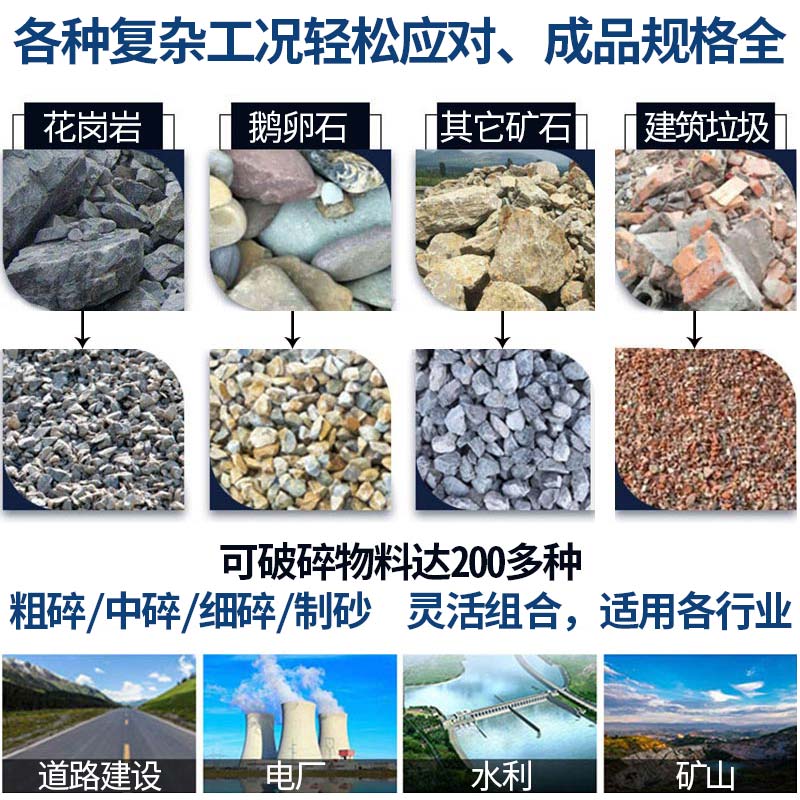 移動(dòng)破碎站可處理物料
